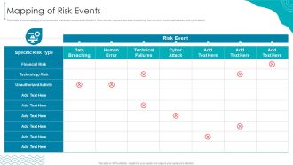 ISO 27001 Organizational Qualifying Procedure Mapping Of Risk Events Brochure PDF
