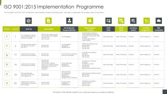 ISO 9001 2015 Implementation Programme ISO 9001 Certification Procedure Designs PDF
