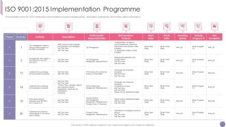 ISO 9001 Quality Assurance Software Accreditation ISO 9001 2015 Implementation Programme Graphics PDF