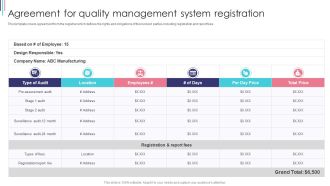 ISO 9001 Standard For Quality Control Agreement For Quality Management System Registration Infographics PDF