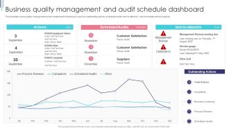 ISO 9001 Standard For Quality Control Business Quality Management And Audit Schedule Dashboard Icons PDF
