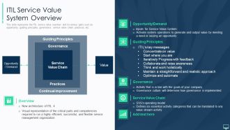 ITIL Service Value System Overview Ppt Icon Pictures PDF