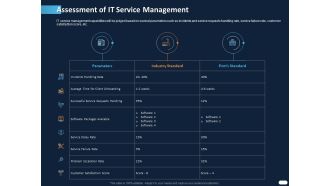 ITIL Strategy Service Excellence Assessment Of It Service Management Ppt PowerPoint Presentation Example 2015 PDF