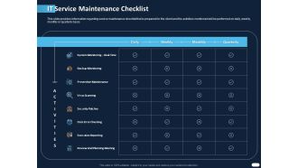 ITIL Strategy Service Excellence IT Service Maintenance Checklist Ppt PowerPoint Presentation Summary Layout Ideas PDF
