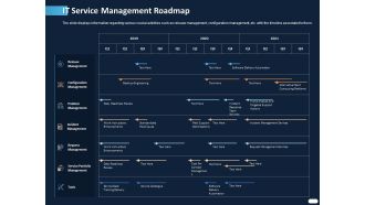 ITIL Strategy Service Excellence IT Service Management Roadmap Ppt PowerPoint Presentation Professional Portrait PDF