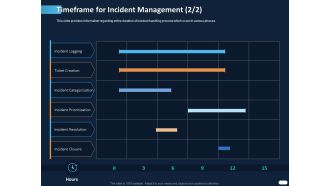 ITIL Strategy Service Excellence Timeframe For Incident Management Resolution Ppt PowerPoint Presentation File Graphics Download PDF