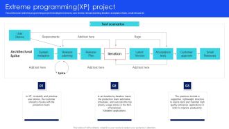 IT Agile Framework Extreme Programming XP Project Professional PDF