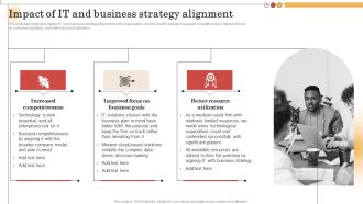 IT Alignment For Strategic Impact Of IT And Business Strategy Alignment Slides PDF