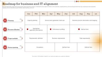 IT Alignment For Strategic Roadmap For Business And IT Alignment Microsoft PDF