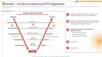 IT Alignment For Strategic V Model Tool For Business And IT Alignment Introduction PDF