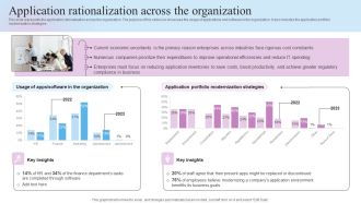 IT Business Alignment Framework Application Rationalization Across The Organization Portrait PDF