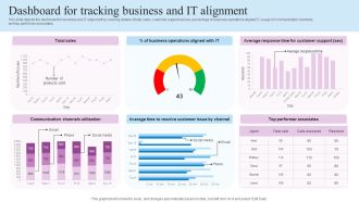 IT Business Alignment Framework Dashboard For Tracking Business And IT Alignment Diagrams PDF