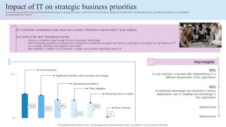 IT Business Alignment Framework Impact Of IT On Strategic Business Priorities Guidelines PDF