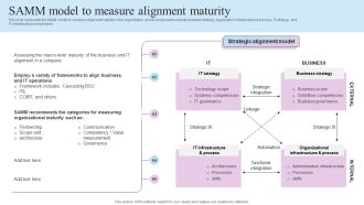 IT Business Alignment Framework Samm Model To Measure Alignment Maturity Elements PDF