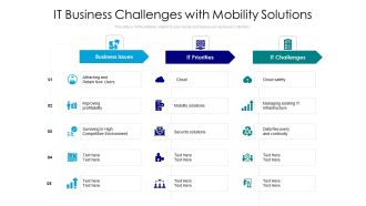 IT Business Challenges With Mobility Solutions Ppt PowerPoint Presentation File Example Topics PDF