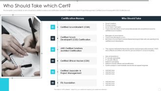 IT Career Certifications Who Should Take Which Cert Ppt PowerPoint Presentation File Graphics Design PDF