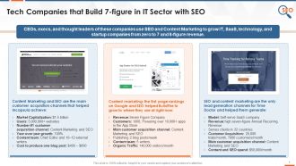 IT Companies Using SEO And Content Marketing To Grow Training Ppt