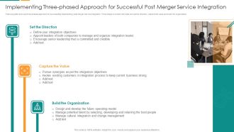 IT Consolidation Post Mergers And Acquisition Implementing Three Phased Approach Graphics PDF