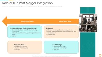 IT Consolidation Post Mergers And Acquisition Role Of IT In Post Merger Integration Download PDF