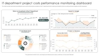 IT Department Project Costs Performance Monitoring Dashboard Demonstration PDF
