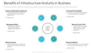 IT Facilities Maturity Framework For Strong Business Financial Position Benefits Of Infrastructure Maturity In Business Download PDF