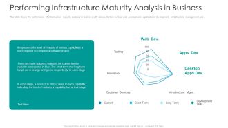 IT Facilities Maturity Framework For Strong Business Financial Position Performing Infrastructure Maturity Pictures PDF