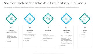 IT Facilities Maturity Framework For Strong Business Financial Position Solutions Related To Infrastructure Maturity In Business Download PDF