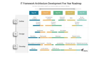IT Framework Architecture Development Five Year Roadmap Infographics