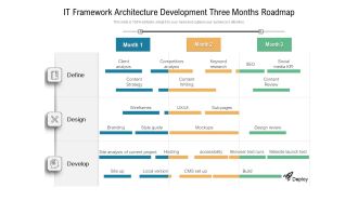IT Framework Architecture Development Three Months Roadmap Designs