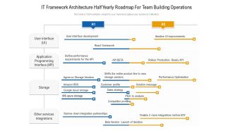 IT Framework Architecture Half Yearly Roadmap For Team Building Operations Background