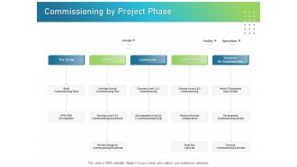 IT Infrastructure Administration Commissioning By Project Phase Ppt Inspiration Icon PDF