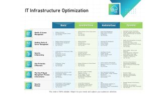 IT Infrastructure Administration IT Infrastructure Optimization Ppt Summary Example File PDF