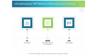 IT Infrastructure Administration Infrastructure KPI Metrics Showing Cost Saving Graphics PDF