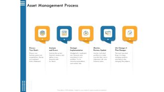 IT Infrastructure Governance Asset Management Process Strategic Ppt Design Ideas PDF