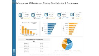 IT Infrastructure Governance Infrastructure KPI Dashboard Showing Cost Reduction And Procurement Ppt Infographics Picture PDF
