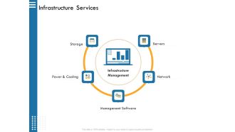 IT Infrastructure Governance Infrastructure Services Ppt Slides Graphics Download PDF