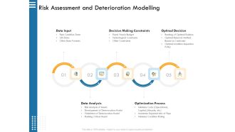 IT Infrastructure Governance Risk Assessment And Deterioration Modelling Ppt Pictures Show PDF