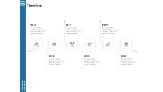 IT Infrastructure Governance Timeline Ppt Summary PDF