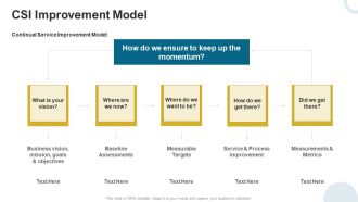 IT Infrastructure Library Continuous Service Enhancement Program CSI Improvement Model Brochure PDF