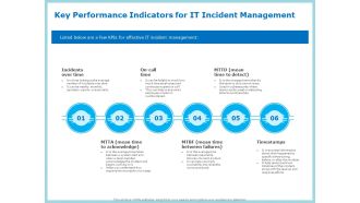 IT Infrastructure Library Incident Handling Procedure Key Performance Indicators For IT Incident Management Professional PDF