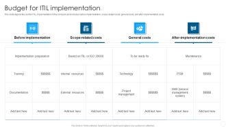 IT Infrastructure Library Methodology Implementation Budget For ITIL Implementation Background PDF