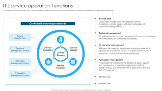 IT Infrastructure Library Methodology Implementation ITIL Service Operation Functions Template PDF
