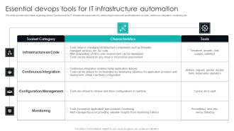 IT Infrastructure Library Procedure Management Playbook Essential Devops Tools For It Infrastructure Automation Icons PDF