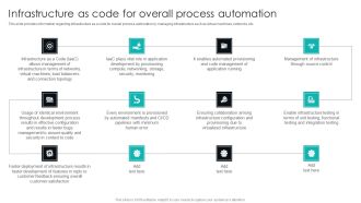 IT Infrastructure Library Procedure Management Playbook Infrastructure As Code For Overall Process Automation Background PDF