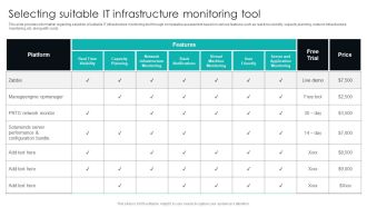 IT Infrastructure Library Procedure Management Playbook Selecting Suitable IT Infrastructure Monitoring Tool Designs PDF