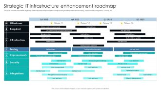 IT Infrastructure Library Procedure Management Playbook Strategic IT Infrastructure Enhancement Roadmap Designs PDF
