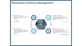 IT Infrastructure Library Service Quality Administration Dimensions Of Service Management Portrait PDF