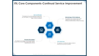 IT Infrastructure Library Service Quality Administration ITIL Core Components Continual Service Improvement Mockup PDF