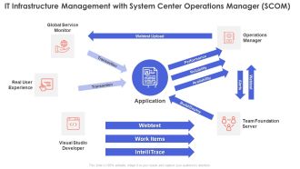 IT Infrastructure Management With System Center Operations Manager SCOM Introduction PDF