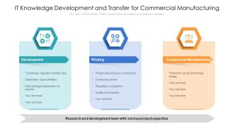 IT Knowledge Development And Transfer For Commercial Manufacturing Ppt PowerPoint Presentation Slide PDF